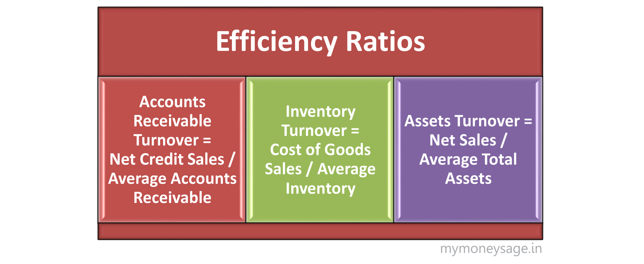 efficiency-ratios-6056336