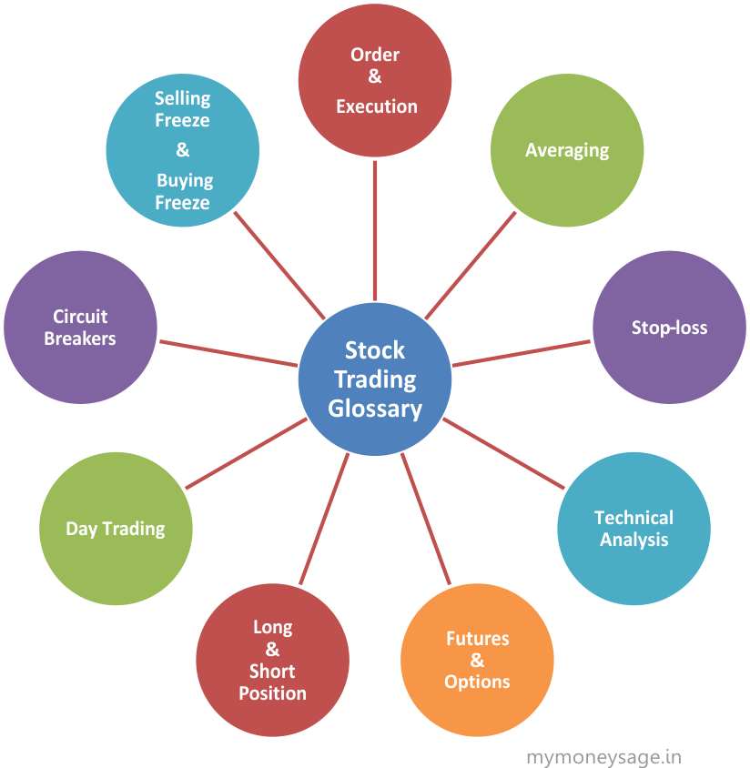 trading-in-stocks-1-1-4165402