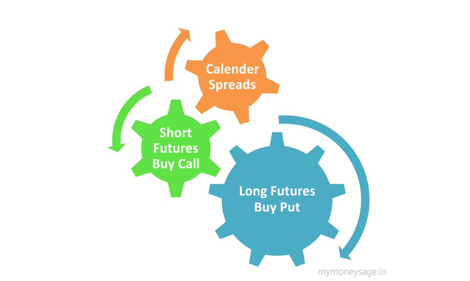 future-trading-strategi-2-1900559