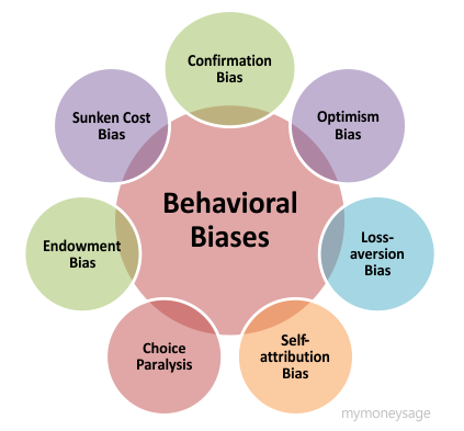 behavioral-bias-8680183