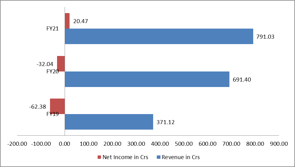 fino-graph-1-7368159